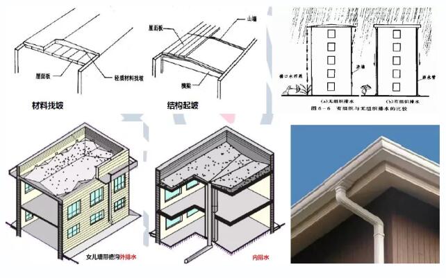 2020年一级造价工程师《土建工程》考点解析 平屋顶的排水设计
